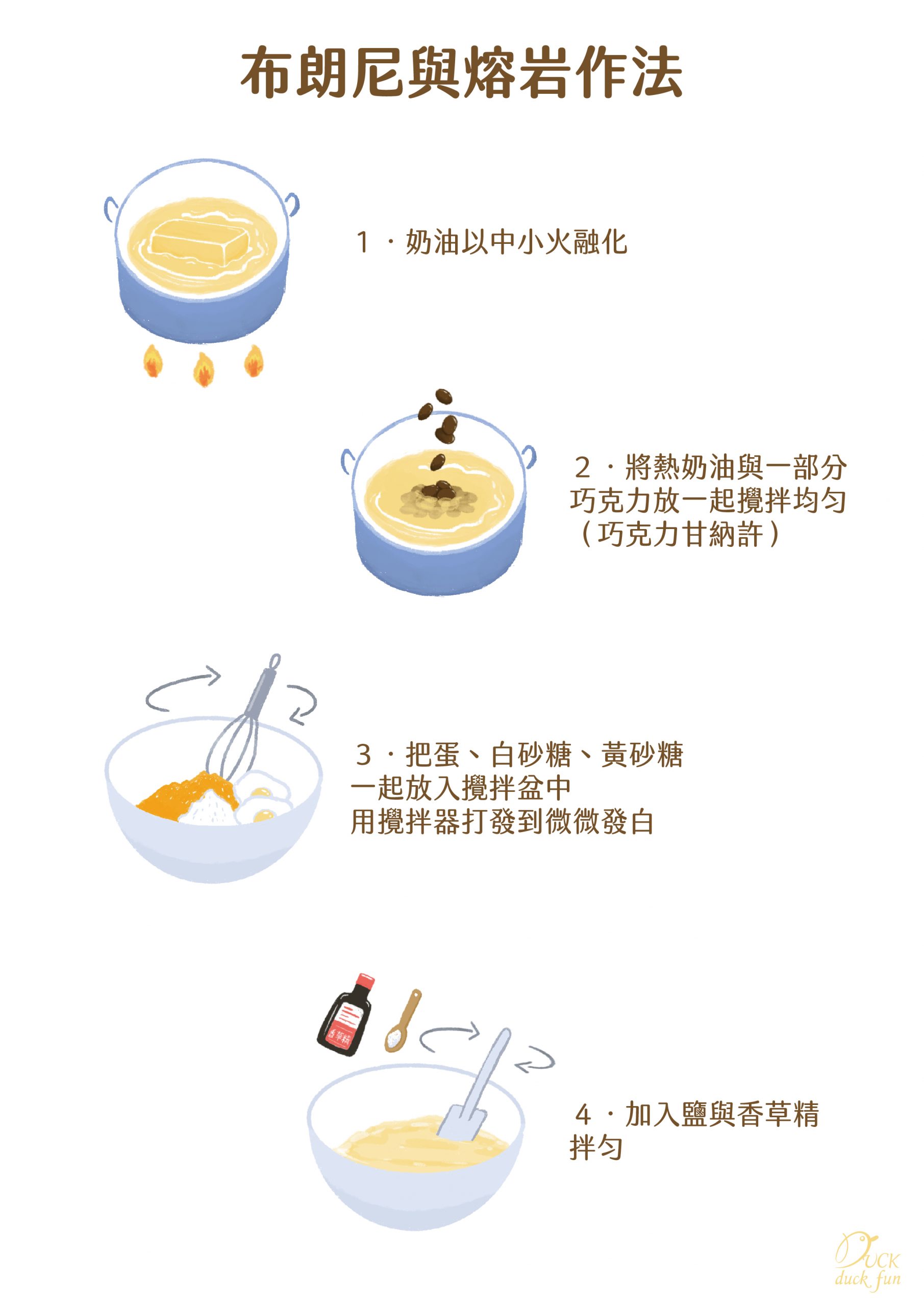 【食譜】巧克力布朗尼＆熔岩巧克力｜氣炸鍋烤甜點就是這麼簡單   酥皮軟心 濃烈苦甜大人味布朗尼與熔岩巧克力，文末有手繪食譜參考。