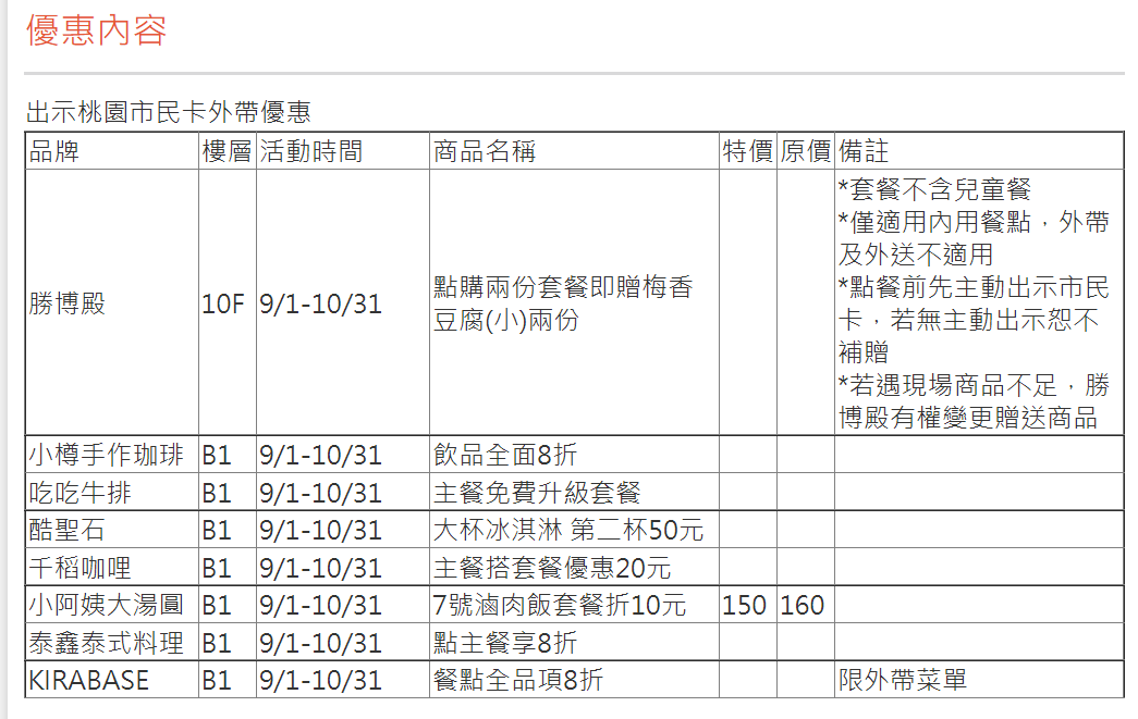 【桃園】 市民卡百貨週慶嘉年華｜即日起到12/15號期間 安妮兔好禮週週送 /百貨來店靠卡抽FUJI愛沙發按摩椅/上市民卡APP天天抽百貨禮券刮刮樂。還有各大百貨 活動期間到指定櫃位消費可享市民卡獨家優惠好康。