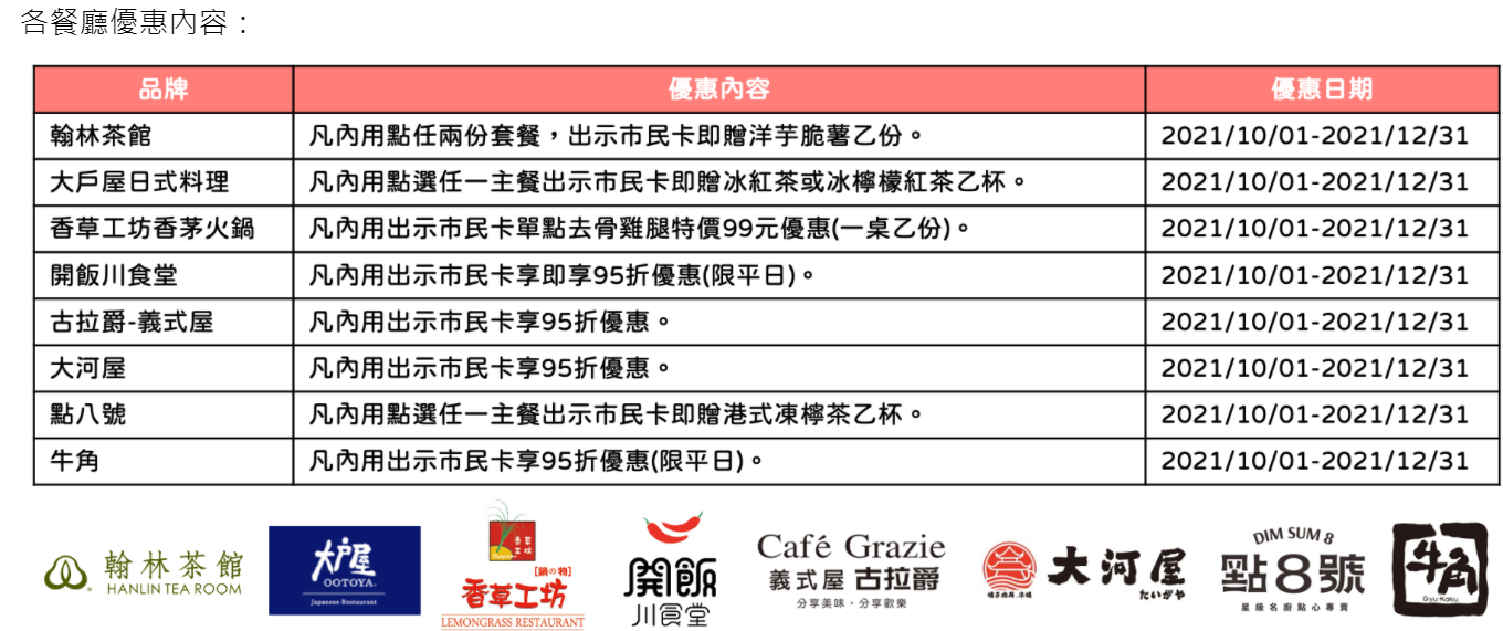 【桃園】 市民卡百貨週慶嘉年華｜即日起到12/15號期間 安妮兔好禮週週送 /百貨來店靠卡抽FUJI愛沙發按摩椅/上市民卡APP天天抽百貨禮券刮刮樂。還有各大百貨 活動期間到指定櫃位消費可享市民卡獨家優惠好康。