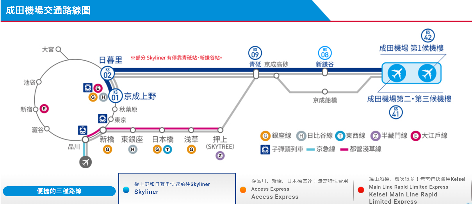 【日本】 京成電鐵 Skyliner＋東京地鐵票套票 旅遊攻略｜成田機場交通最速推薦，最快36分鐘直達東京都，搭配東京地鐵套票一日遊或多日遊 參考行程懶人包。