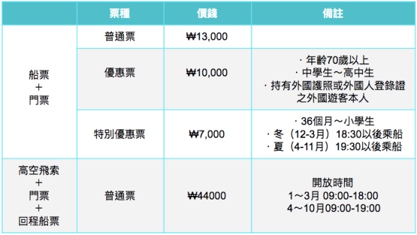 【韓國】 江原道春川 南怡島｜韓劇最愛取景地 四季分明 山林綠意美景的一座美麗小島。