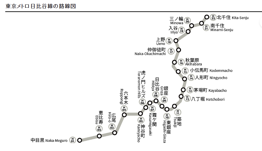 【日本】 京成電鐵 Skyliner＋東京地鐵票套票 旅遊攻略｜成田機場交通最速推薦，最快36分鐘直達東京都，搭配東京地鐵套票一日遊或多日遊 參考行程懶人包。