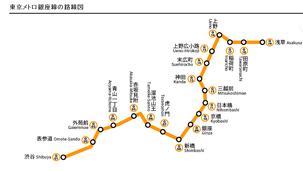 【日本】 京成電鐵 Skyliner＋東京地鐵票套票 旅遊攻略｜成田機場交通最速推薦，最快36分鐘直達東京都，搭配東京地鐵套票一日遊或多日遊 參考行程懶人包。