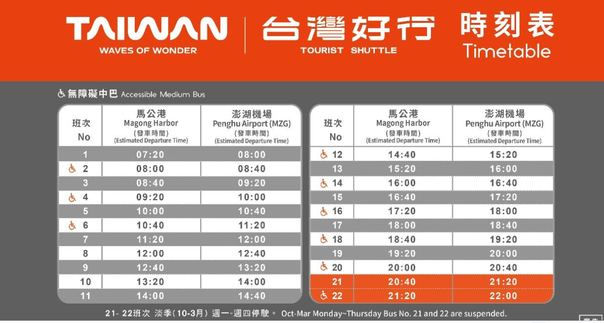 【澎湖】 台灣好行 澎湖空港快線｜澎湖一日旅遊 交通攻略，持澎湖空港快線一日券，市區內不限次數搭到飽只要100元！