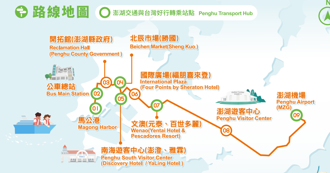 【澎湖】 台灣好行 澎湖空港快線｜澎湖一日旅遊 交通攻略，持澎湖空港快線一日券，市區內不限次數搭到飽只要100元！