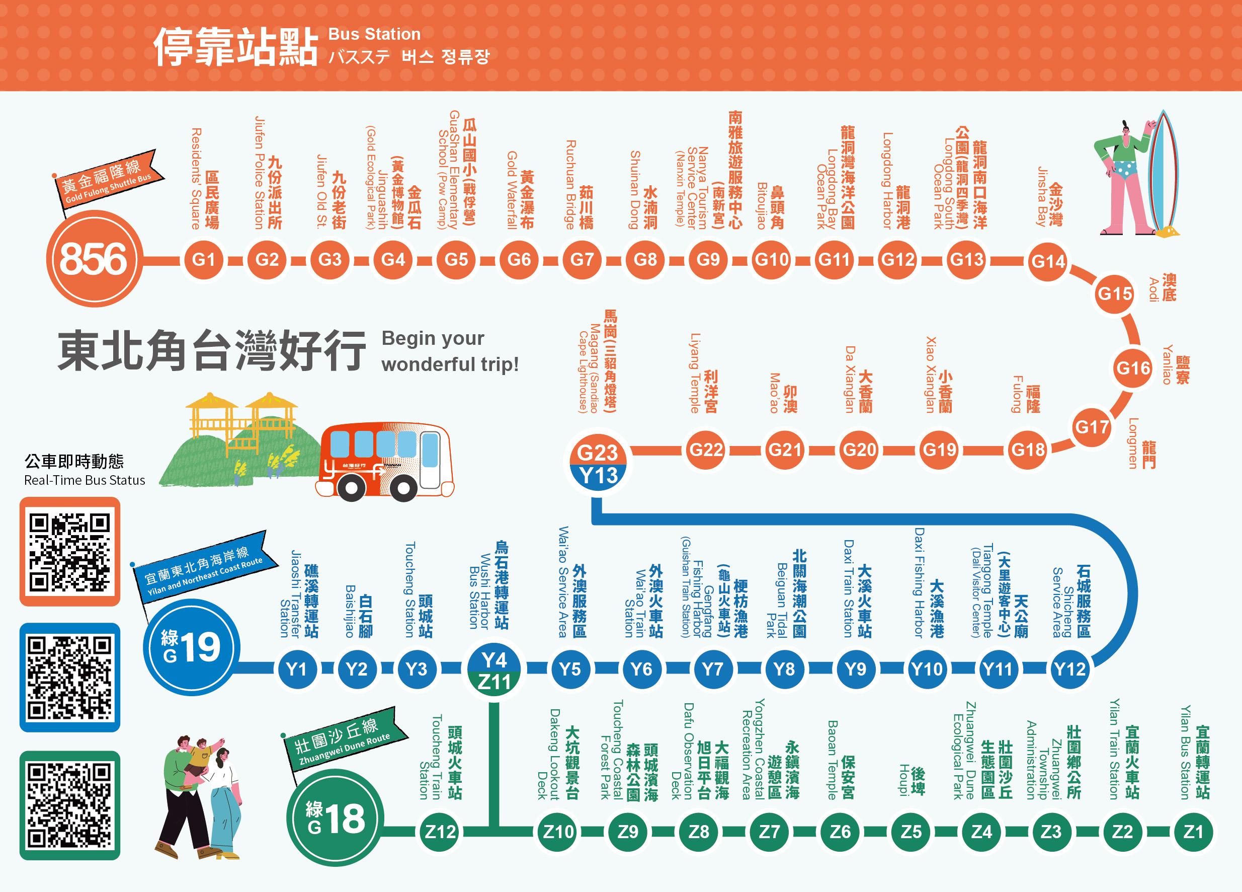 【新北】 台灣好行 – 黃金福隆線｜搭台灣好行 三線串遊東北角，買套票超划算，無限次數搭乘一日券還有特約店家合作優惠，玩遍東北角千元有找。