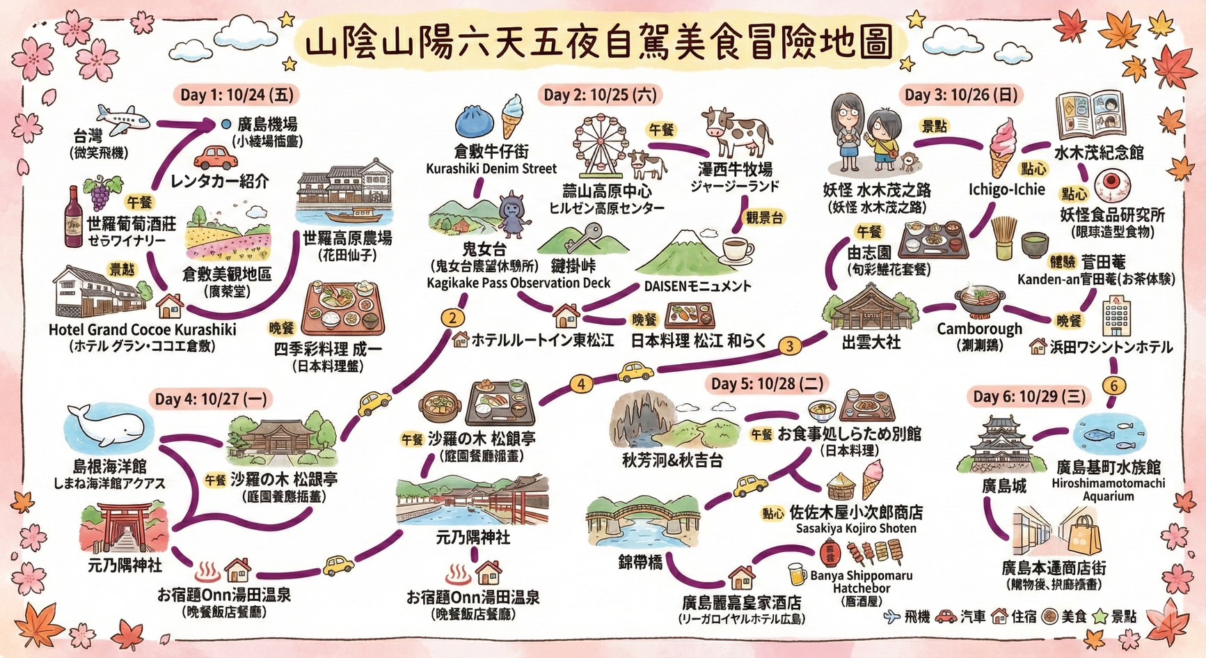 【日本】山陽岡山 倉敷美觀地區 四季彩料理 成一｜岡山在地特色料理，有故事的『翻轉壽司』。