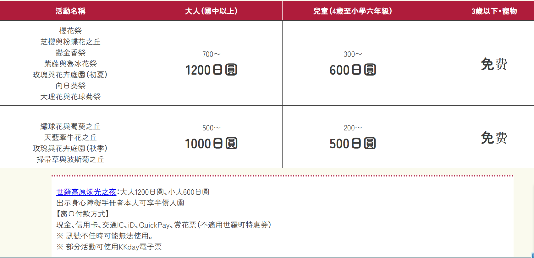 【日本】山陽 廣島 世羅高原農場｜日本最大規模花田竟然在廣島！？每季都有不同的花海絕景，秋菊美到根本置身童話世界。