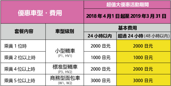 『日本。茨城』 台灣虎航直飛  用1000日元租車自駕玩茨城 兩天一夜懶人包攻略/北關東茨城→東京雙城玩透透也只要花500日圓從茨城空港搭巴士直接到東京，史上最划算沒有之一 ｜東京近郊 北關東茨城 美麗花海 大洗海上鳥居 納豆的故鄉 開車自駕尋寶去｜2018年9/03-9/07 茨城東京 五天四夜自由行