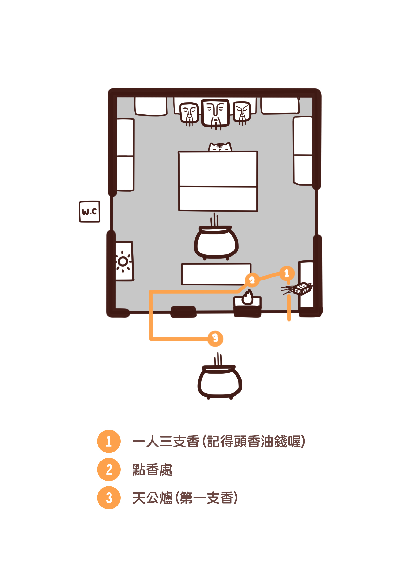 『台中。西區』 台中 應天宮 蘇府大二三王爺廟｜這個王爺有點傲嬌 零食與酒通通愛，求財求平安求靈籤  還有超可愛很潮的平安符與王爺包。