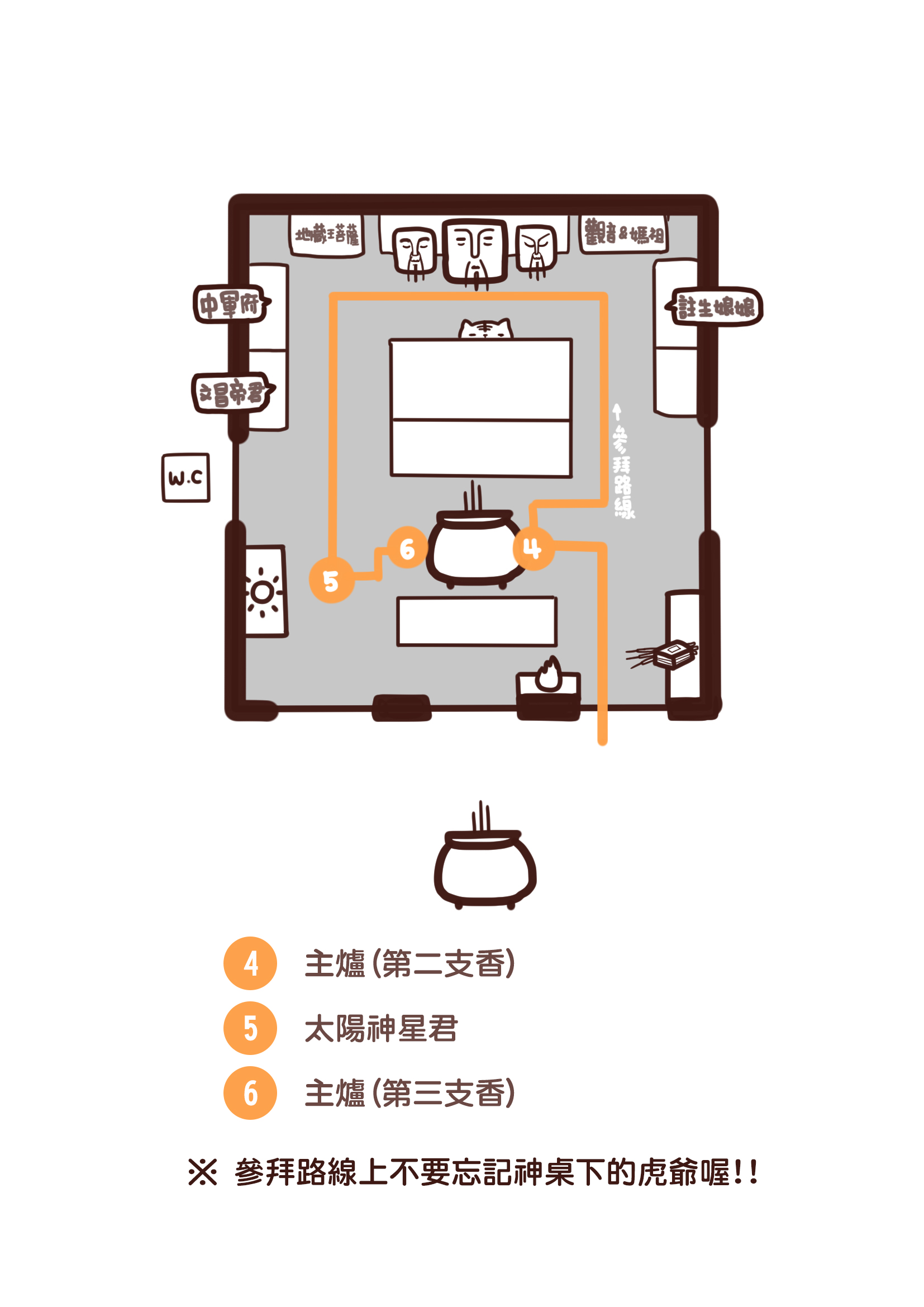 『台中。西區』 台中 應天宮 蘇府大二三王爺廟｜這個王爺有點傲嬌 零食與酒通通愛，求財求平安求靈籤  還有超可愛很潮的平安符與王爺包。